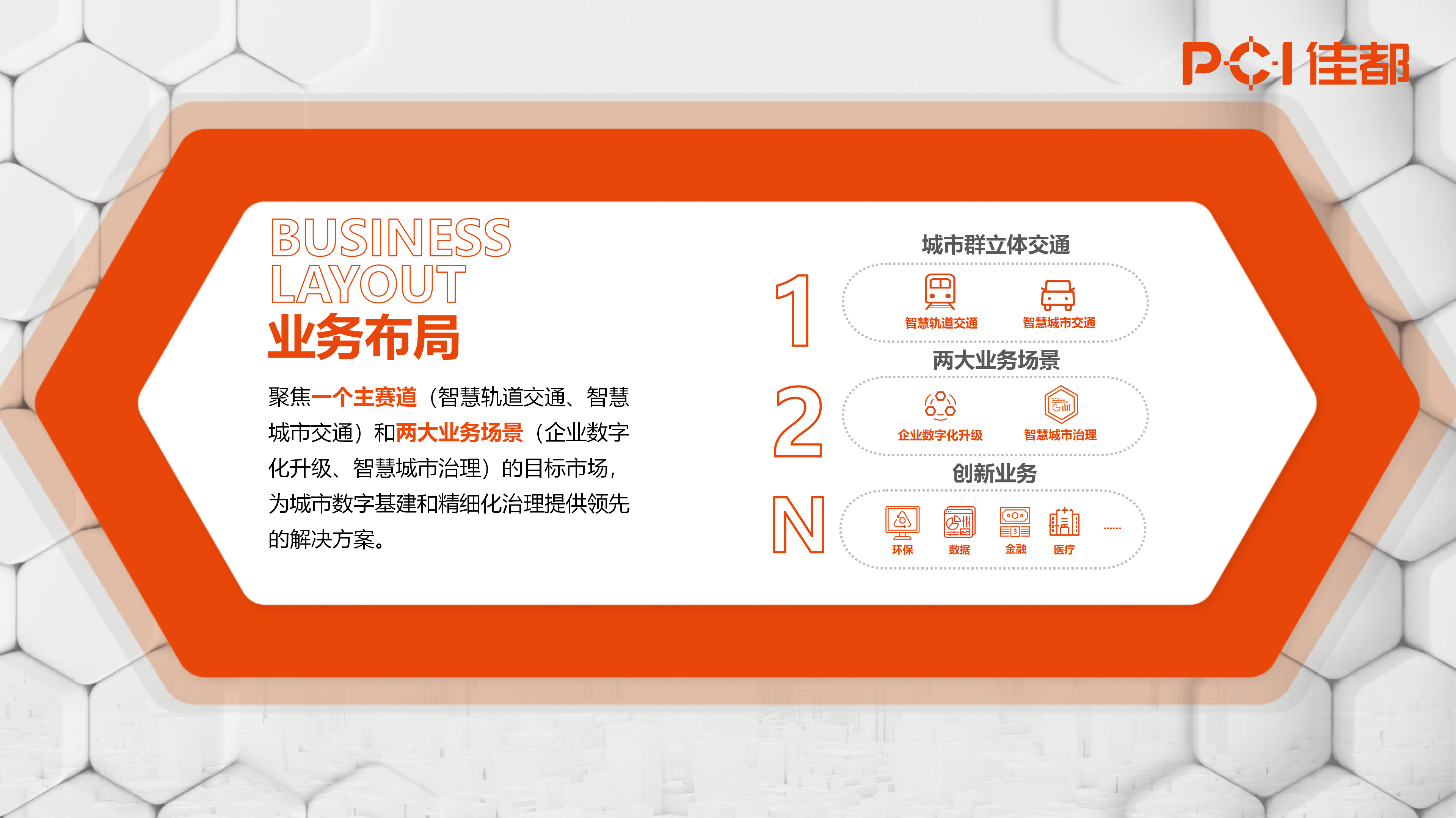 2024.07.01佳都科技集團介紹（原版）_17(1).png