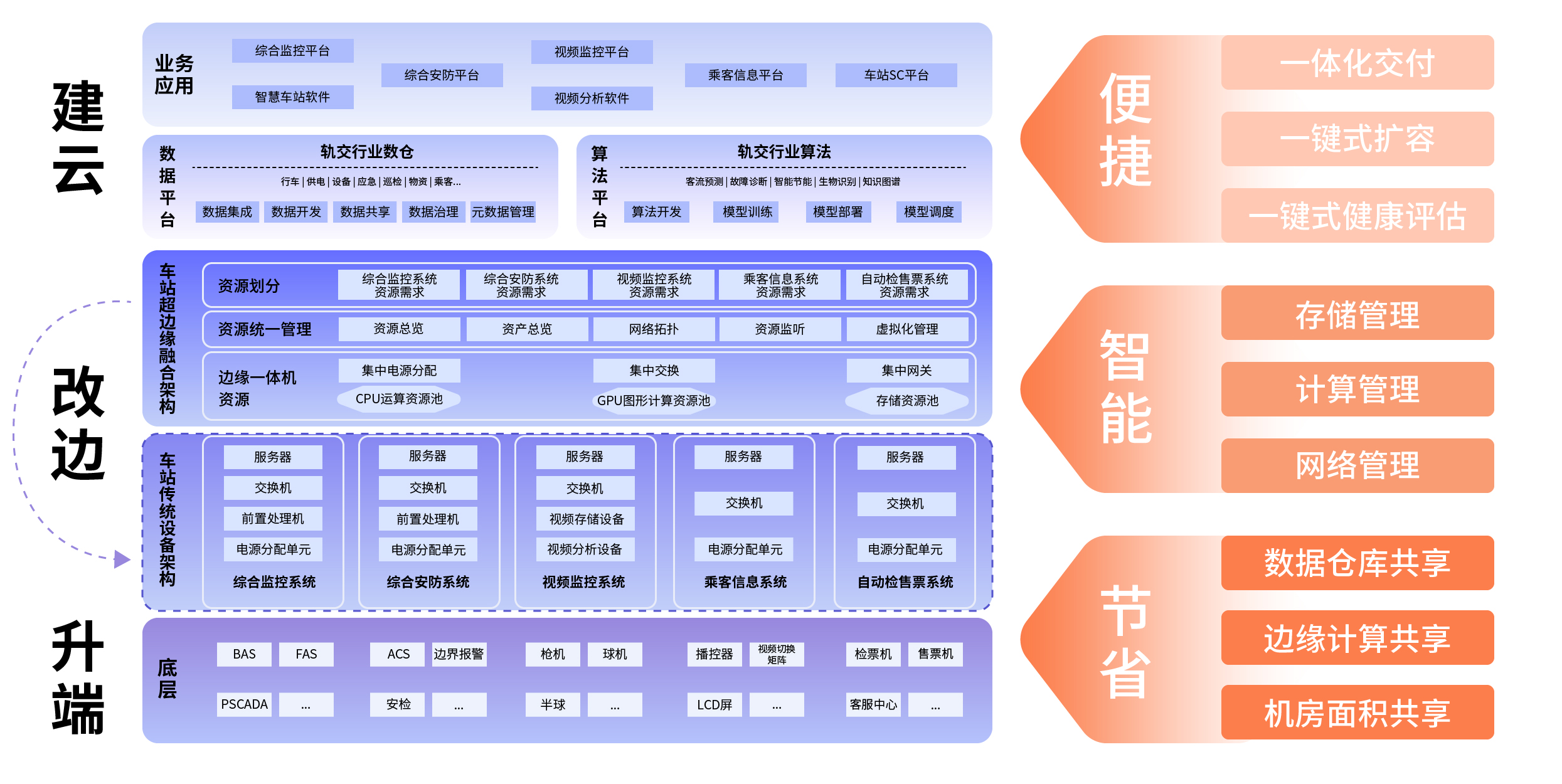 更新改造圖_畫板 1.jpg