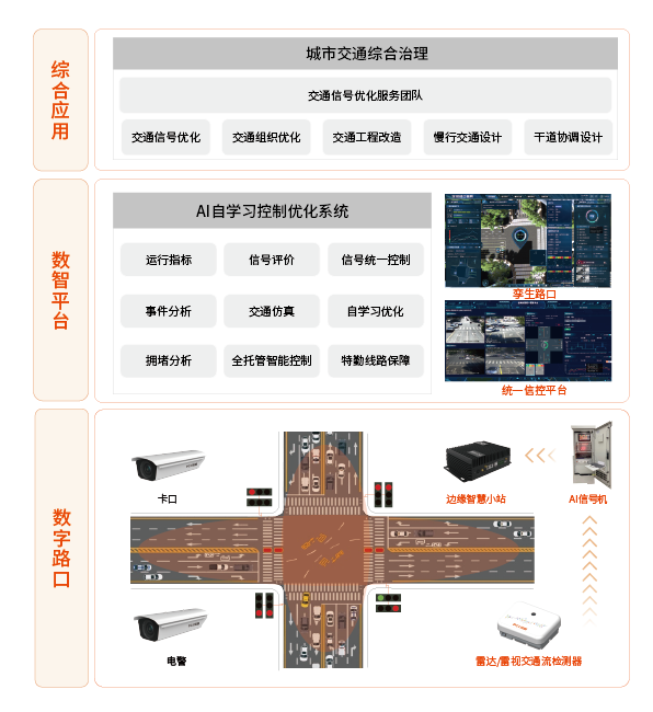 交通信號控制系統整體解決方案-02.png