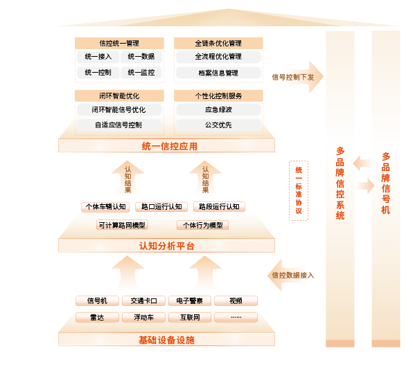 （一）統一信控平臺解決方案-03.png